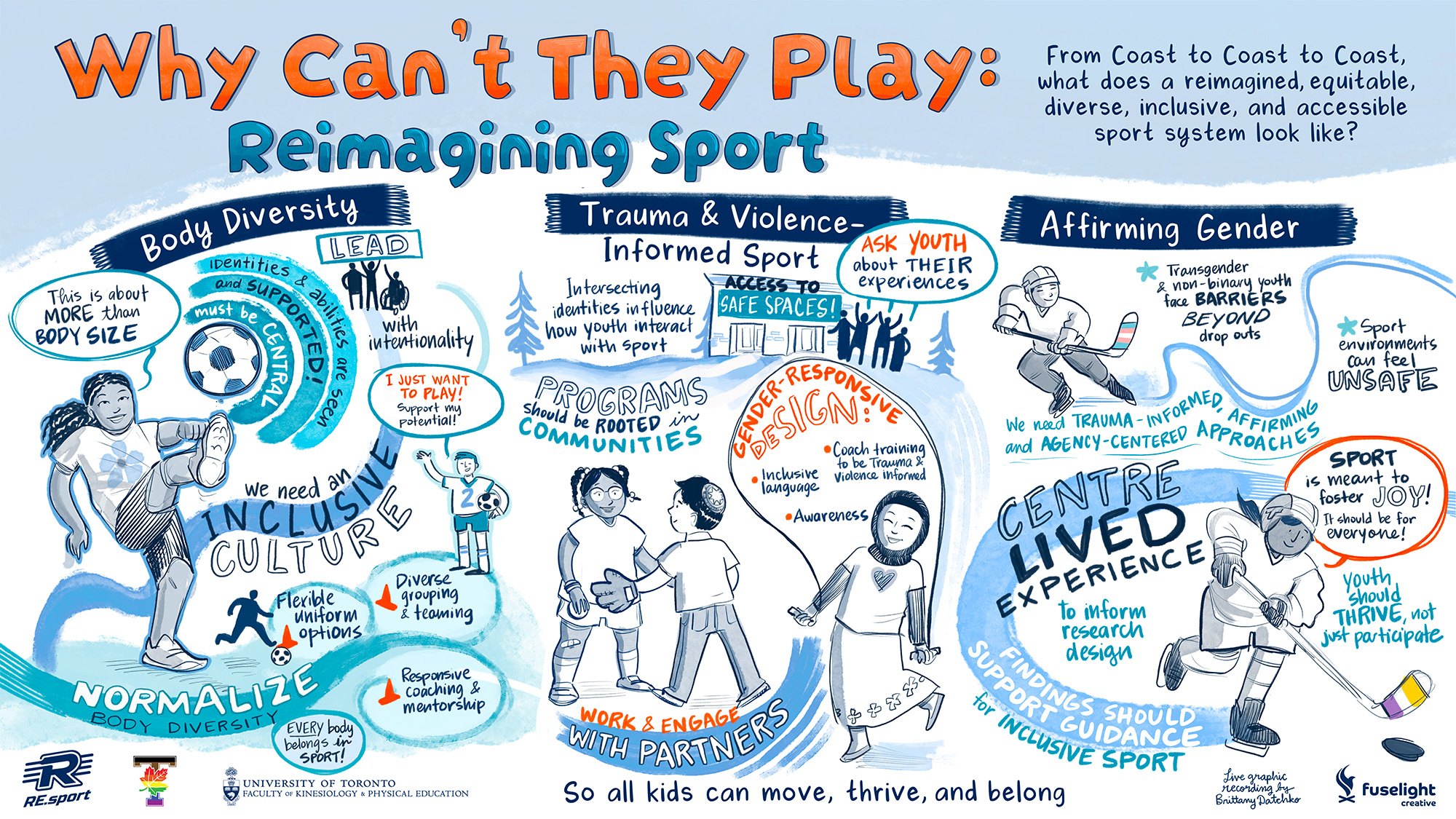 Graphic recording: Body Diversity, Trauma-Informed Sport and Affirming Gender