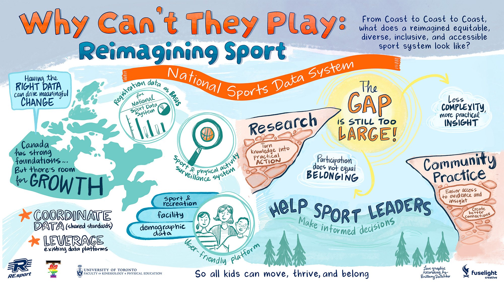 Graphic recording: National Sports Data System