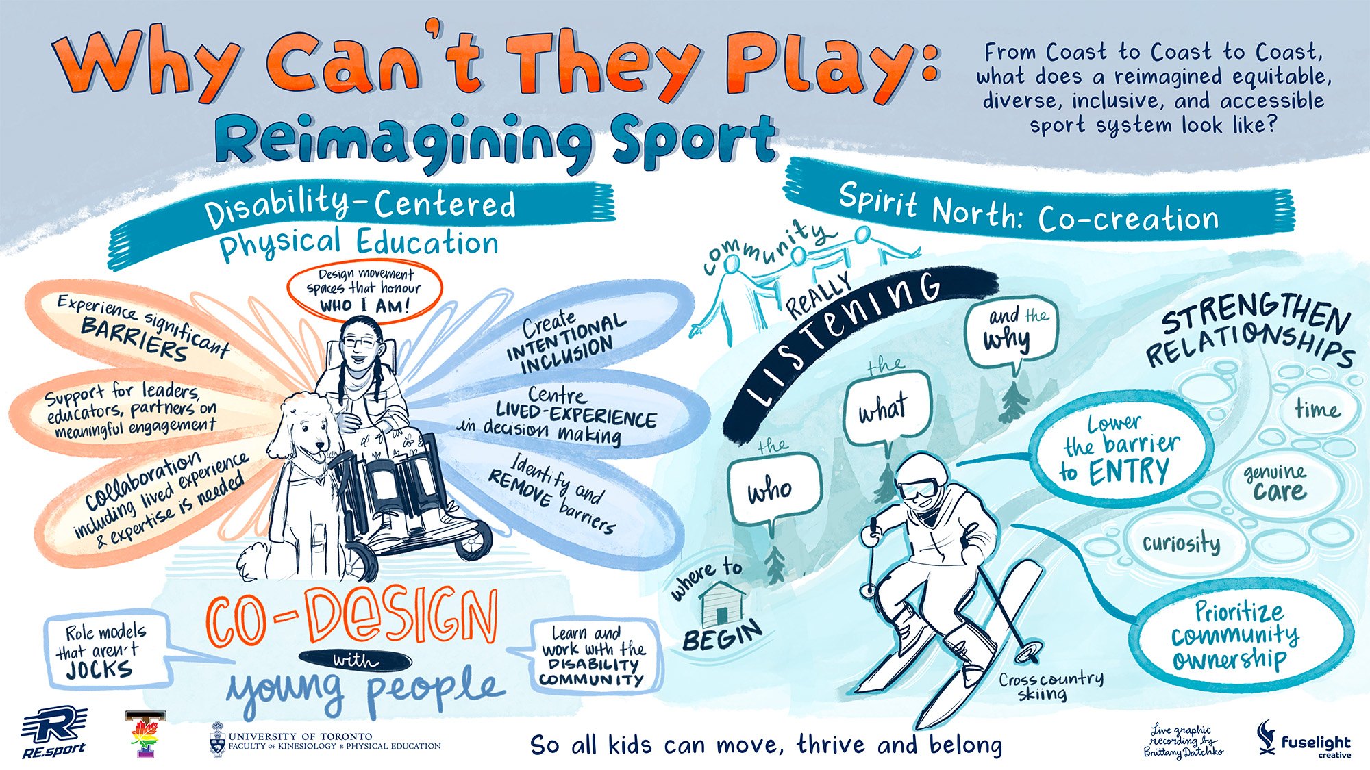 Graphic recording: Disability-Centered Physical Education and Spirit North