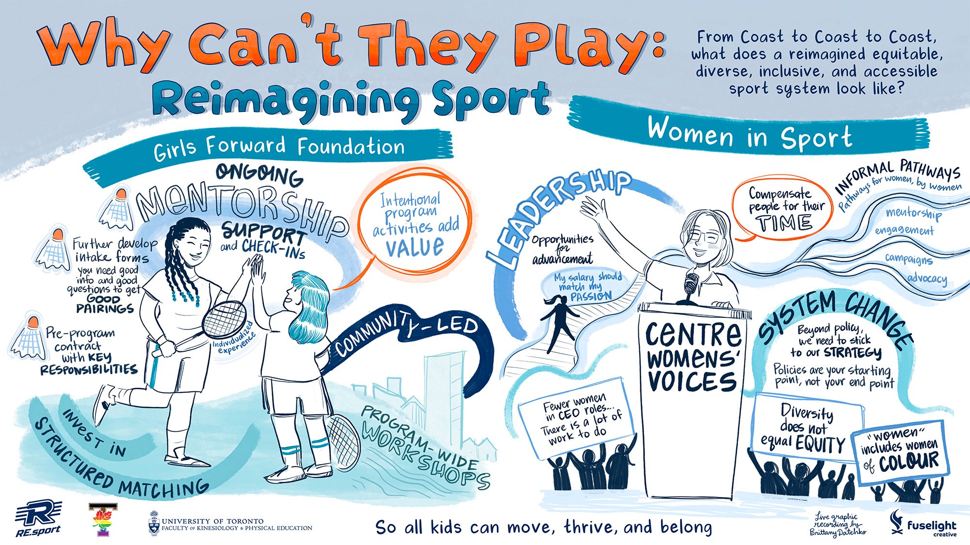 Graphic recording: Girls Forward Foundation and Women in Sport