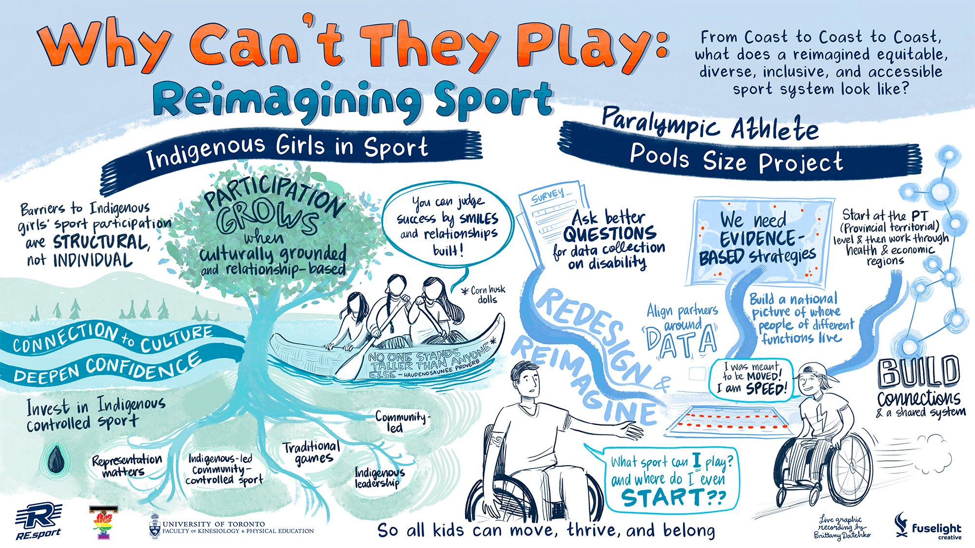 Graphic recording: Indigenous Girls in Sport and the Pool Size Project